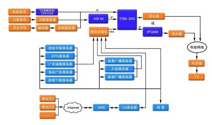 泰信IP前端設(shè)備系統(tǒng)框圖