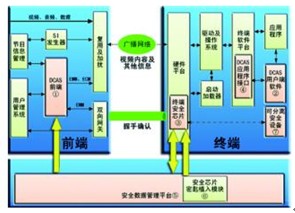 泰信下載式無卡CA